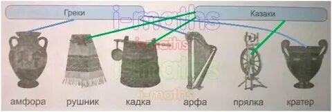 Рубель современное название кубановедение 2