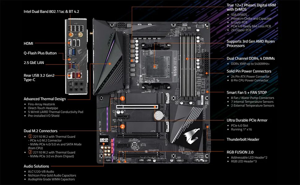 Gigabyte b550 AORUS Pro. Gigabyte b550 AORUS Pro AC. Материнская плата Gigabyte b550m AORUS Pro AC. Разъемы на материнской плате Gigabyte b550 AORUS Elite v2. B550 master