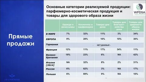 Мир продаж