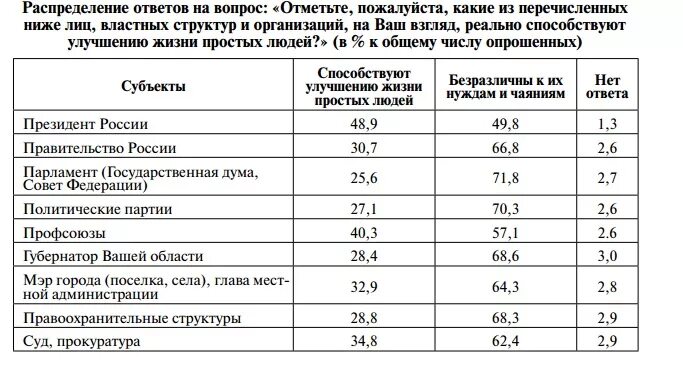 Кто выше мэр или губернатор. Президент губернатор мэр депутат таблица. губернатор и мэр отличия. кто главнее мэр или губернатор. мэр и губернатор в чем разница кто главнее.