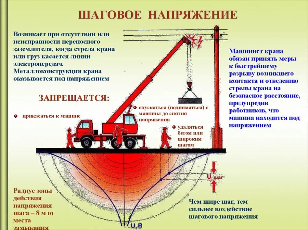 Шаговое напряжение радиус опасной зоны. Шаговое напряжение на 0,4 кв. Шаговое напряжение. Шаговое напряжение определение.