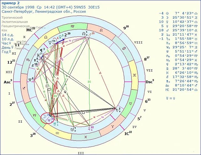 куспид лев лев. астрологические аспекты. куспид лев лев. куспид лев лев. куспиды солярных домов.