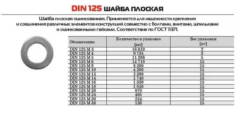 Вес шайбы м20 оцинкованная. Вес шайбы din 125 м8. Шайба м16 din125 плоская, латунь. Шайба оцинкованная м18 din125 размер.