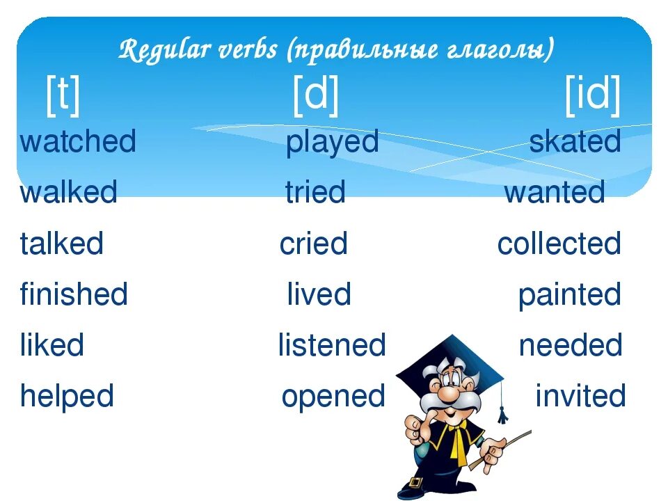 Verb t. Past simple Regular verbs ed. Past simple Regular verbs Rules for Kids. Past simple Regular verbs правило. Правильные глаголы (Regular verbs):.