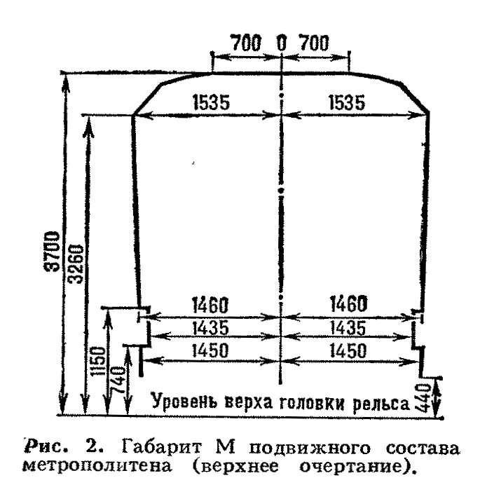 Габарит подвижного состава метрополитена. Габарит приближения строений метрополитена. Габарит приближения оборудования метрополитен. Габариты приближения оборудования в метро. Ширина габарита подвижного состава