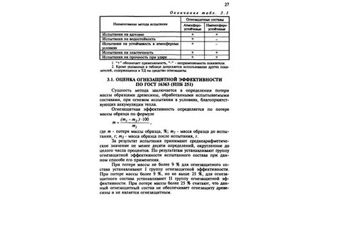 Группы огнезащиты древесины