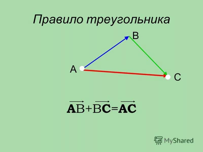 1 правило треугольников. Правило треугольника. Правило треугольника в композиции.