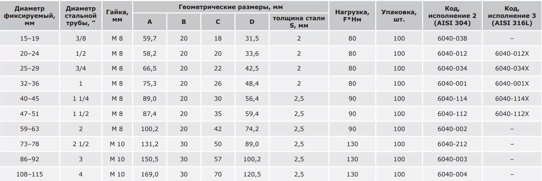 DKC / ДКС 6040-114X Хомут для тяжелых нагрузок с приварной гайкой, ф 40-45 (1" 1
