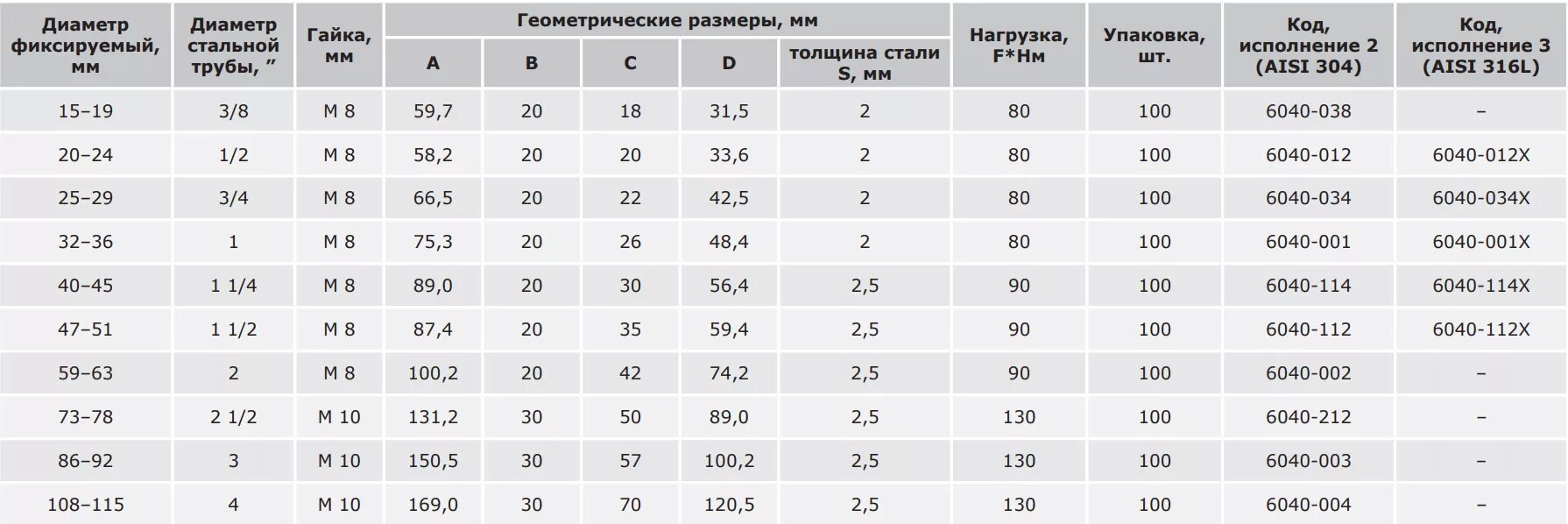 Труба 53 мм наружный диаметр. Труба стальная 150 мм внутренний диаметр. Труба наружный диаметр 50 мм. Трубы ду150 внешний диаметр.