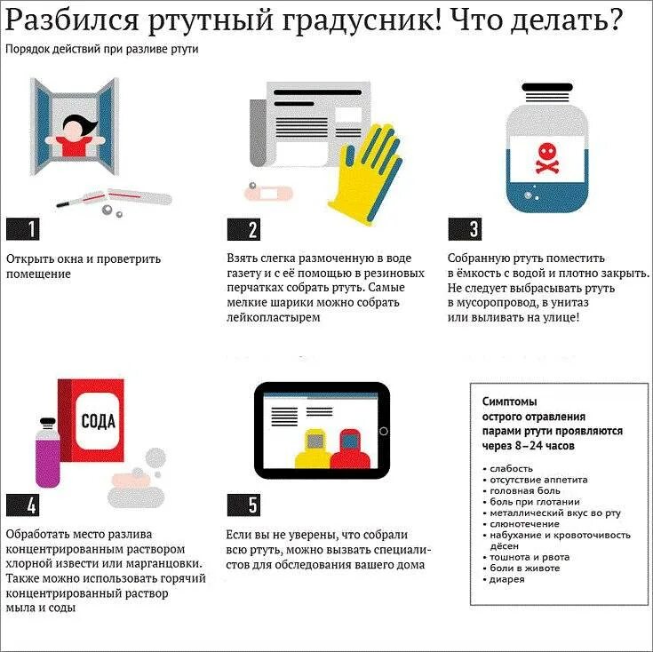 Разлилась ртуть. Если разбился ртутный градусник. Разбили ртутный градусник. Что делать если разбил ртутный градусник. Если разбили ртутный градусник.