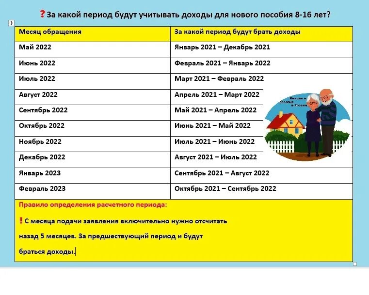 8 До 16 лет выплаты на детей в 2022 году. Пособия на детей до 16 лет 2022. Детские пособия в 2022 с 8 до 16 лет. Расчетный период для нового пособия. За какое число работаем 27 апреля 2024