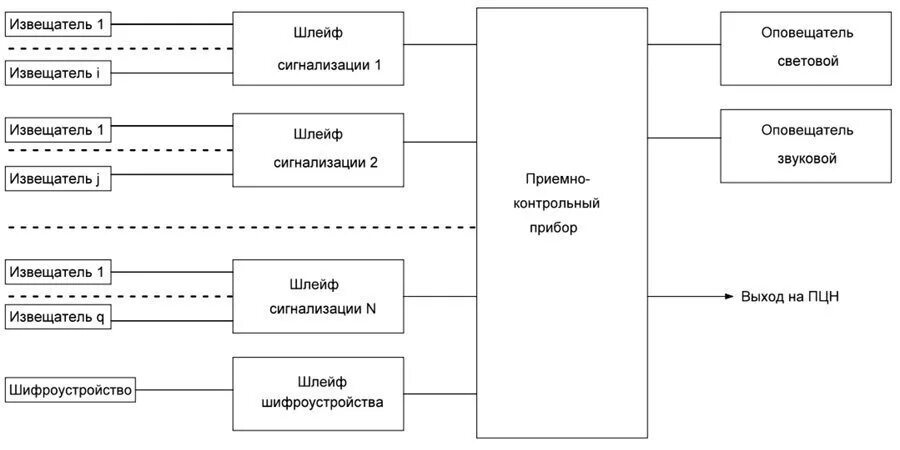 Охранная сигнализация и охранные системы для дома и офиса