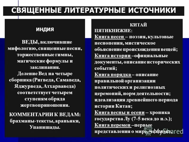 сходства и различия древнего китая и древней индии. древняя индия социальные отношения. сравнение философии древнего китая и древней индии. древнеиндийская философия древняя китайская философия. в чем отличия китайской культуры от индийской.