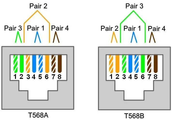 Схема подключения Ethernet кабеля rj45. Схема подключения розетки интернета 8 проводов. Распиновка розетки rj45 по цветам. Схема обжима розетки RJ-45.