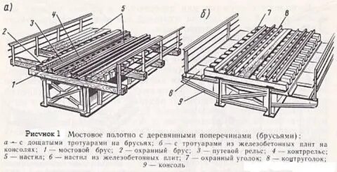 Мостовое полотно