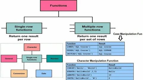 Application rows