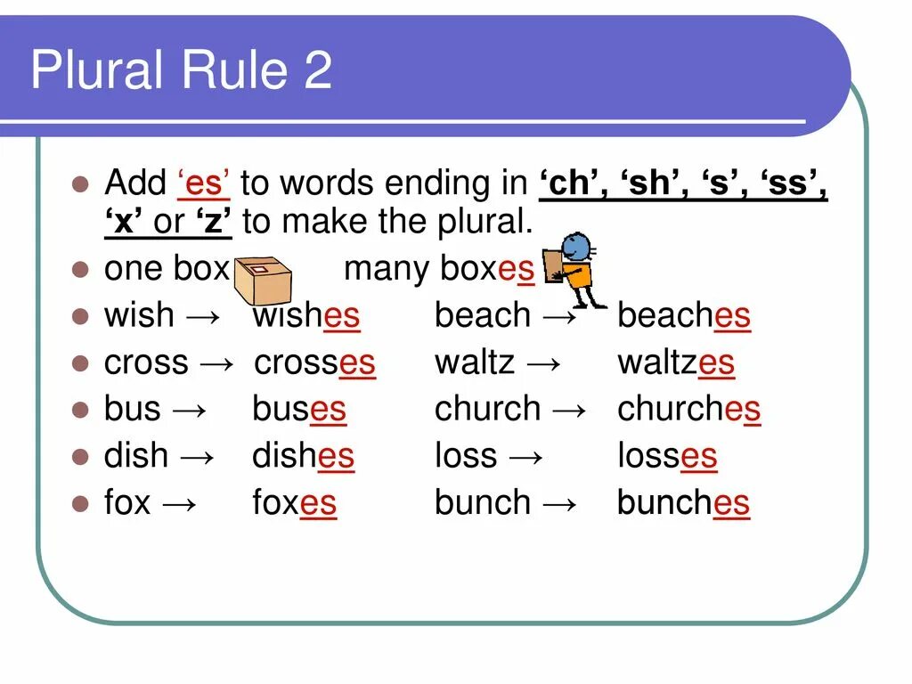 Plural Nouns for Kids правило. Plural Nouns правило. Plurals правило. Plurals правила.