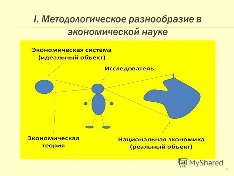 характеристика экономического многообразия