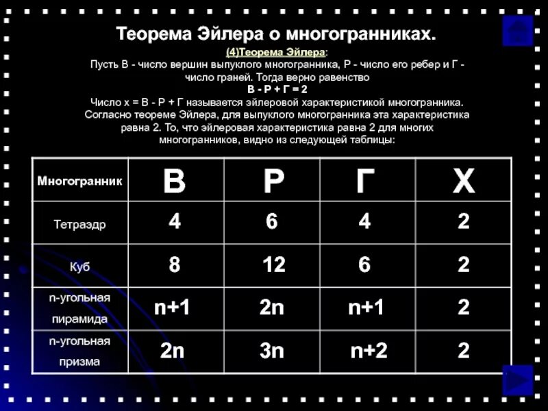 Выпуклые многогранники теорема эйлера. Теорема Эйлера геометрия. Теорема Эйлера для многогранников. Доказательство теоремы Эйлера о многогранниках. Теория Эйлера о многогранниках.