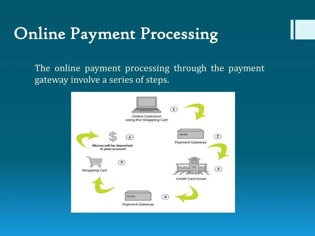 Https ru payments. Процессинг программирование. Payment System processing. Процессинг пример. Процессинг для сайта.