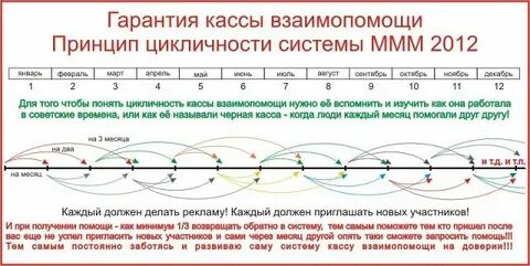 Принцип работы ммм