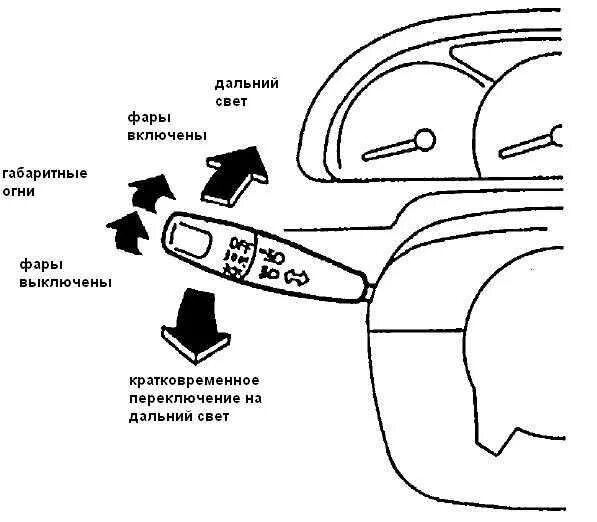 Выключи ближний дальний свет. Дальний свет фар Suzuki Grand Vitara. Включение дальнего света фар Сузуки. Дальний свет фар на Сузуки сх4. Как включить Ближний свет на Suzuki Grand Vitara.