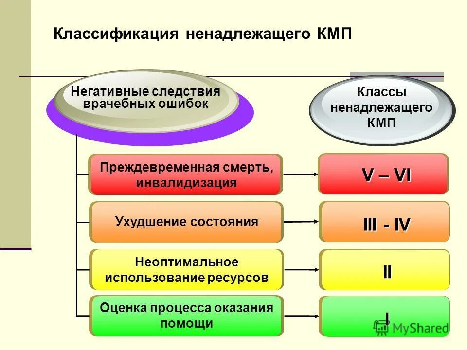 Классификация видов врачебной ошибки. Классификация врачебных ошибок. Классификация врачебных ошибок по давыдовскому. Классификация видов врачебной ошибки. Виды врачебных ошибок.