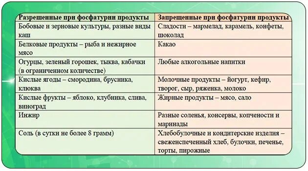 При почках можно помидоры. Диета при фосфатурии. Питание при фосфатурии у детей. Диета при фосфатах в моче. Диета при повышенных фосфатах в моче.