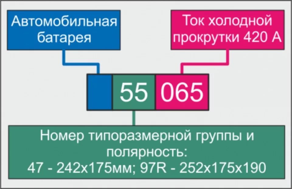 Холодные аккумуляторы. Ток холодной прокрутки АКБ. Ток холодной прокрутки аккумулятора что это. Напряжение холодного аккумулятора. Ток холодной прокрутки аккумулятора таблица.