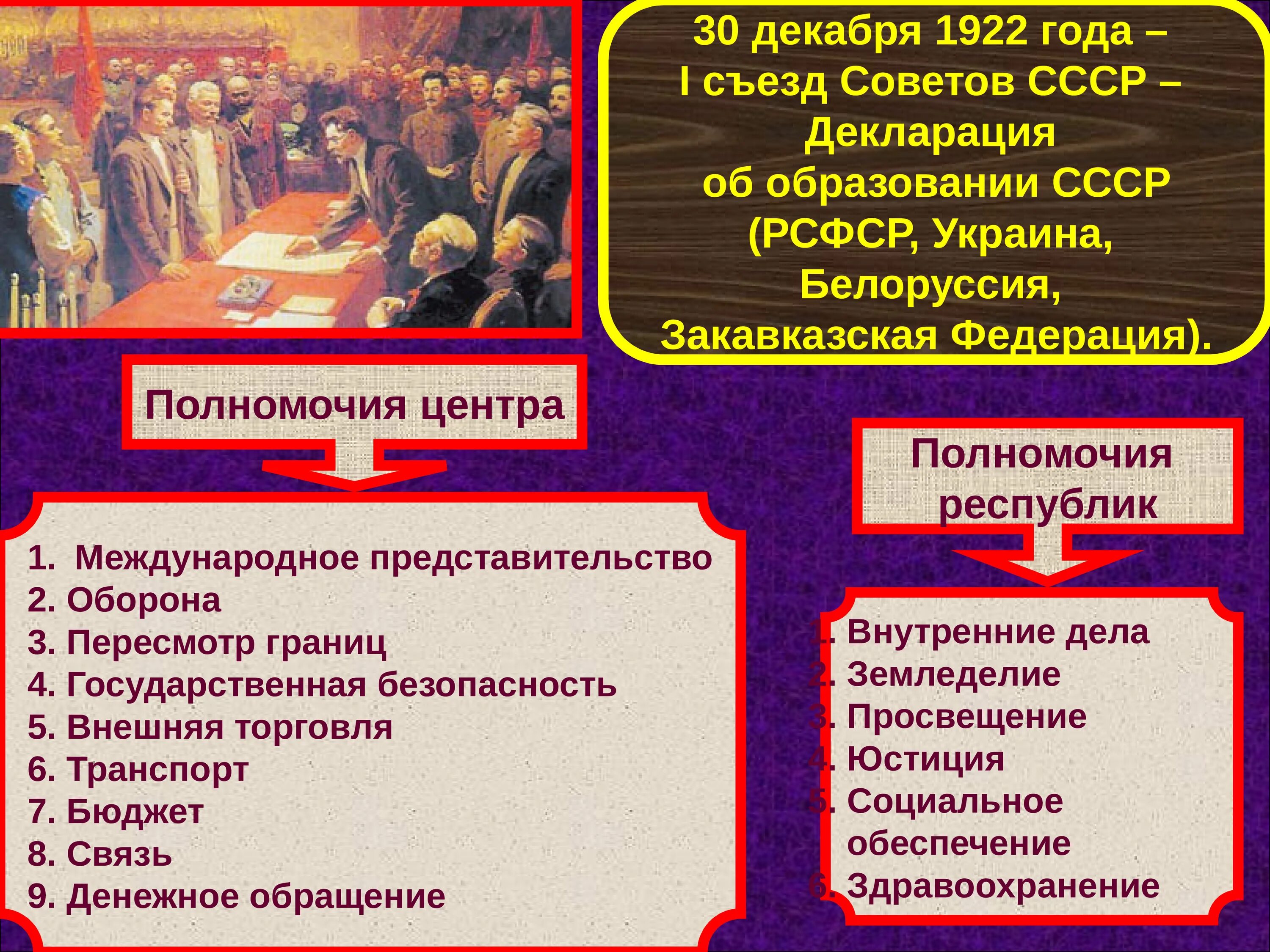 Экономическая политика 1922. 1 Съезд советов Союза СССР 30 декабря 1922 года. Образование СССР 1922. Создание СССР В 1922. НЭП В Советской России образование СССР.