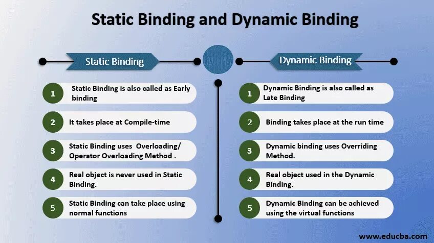 Dynamic name. Static and Dynamic. Statically and dynamically. Dynamic vs static. Dynamic Type vs static Type.