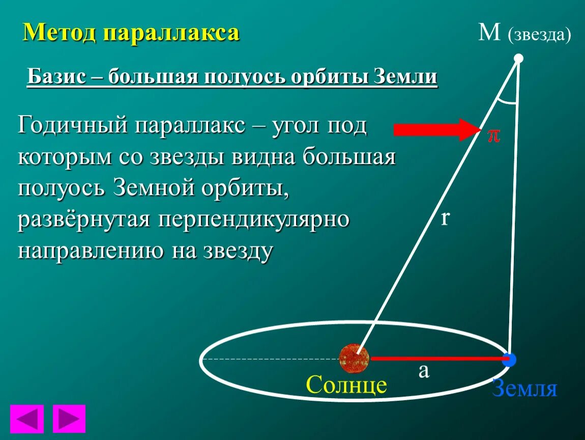 Радиус земной орбиты называется. Годичный параллакс это в астрономии. Угол параллакса. Измерение параллакса. Метод параллакса в астрономии.