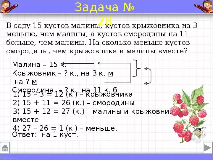 Как писать условия к задачам 4 класс. Как составлять условия к задачам 3 класс. Как записывать текстовые задачи. Как записывать задачу задач 1 класс.