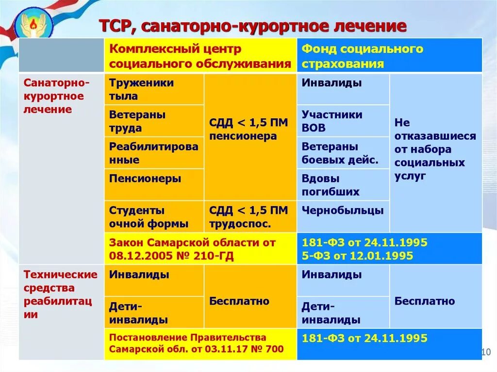 Компенсация на санаторно курортное. Компенсация за неиспользованное санаторно-курортное лечение. Санаторно курортные льготы чернобыльцам. Компенсация за санаторные путевки