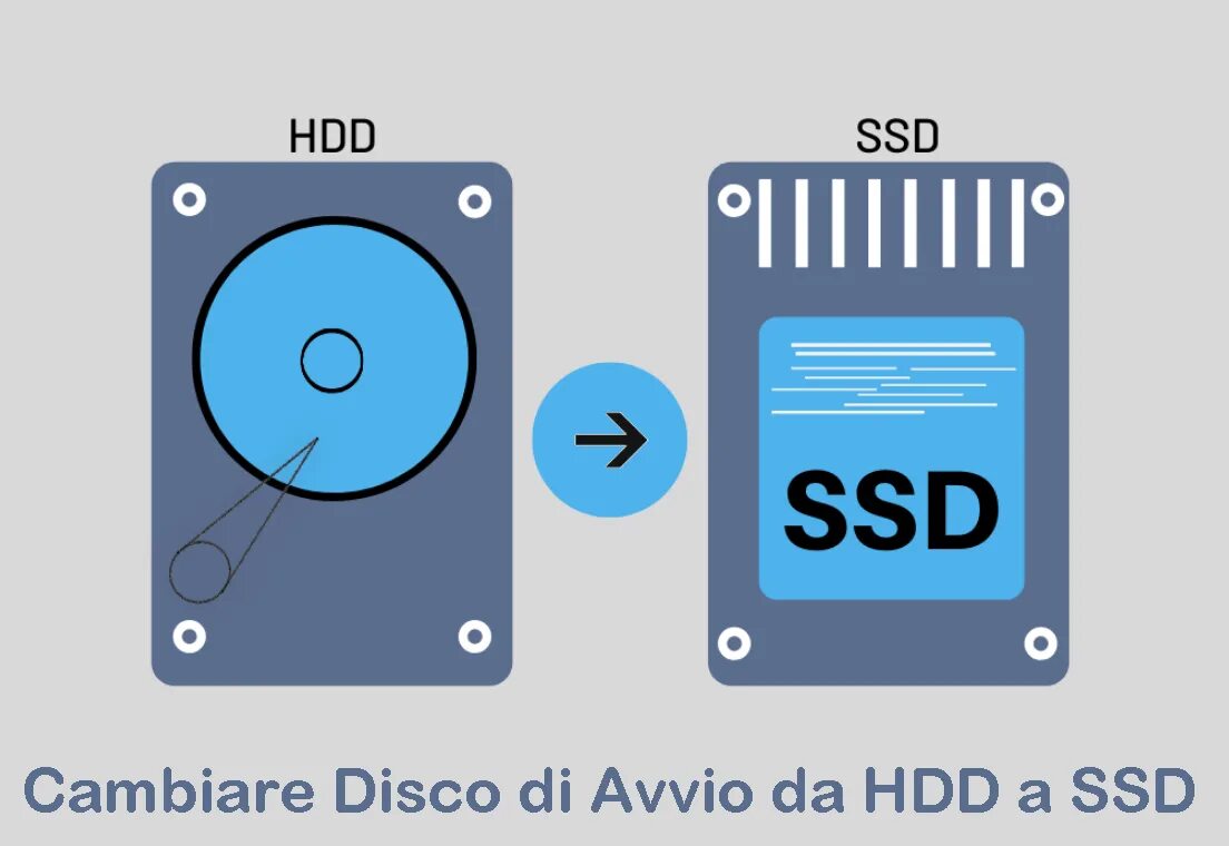 SSD диск vs HDD. HDD vs SSD 2021. HDD vs SSD vs SSD m2. SSD HDD разница схема.