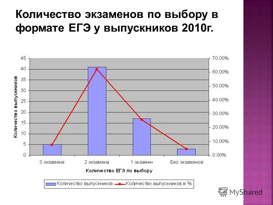 сколько экзаменов по выбору. сколько экзаменов по выбору. сколько экзаменов по выбору. сколько экзаменов по выбору. сколько экзаменов егэ нужно сдавать.