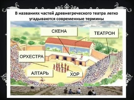 Нижний ярус лож в театре