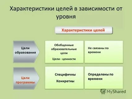 Ценности цели что это