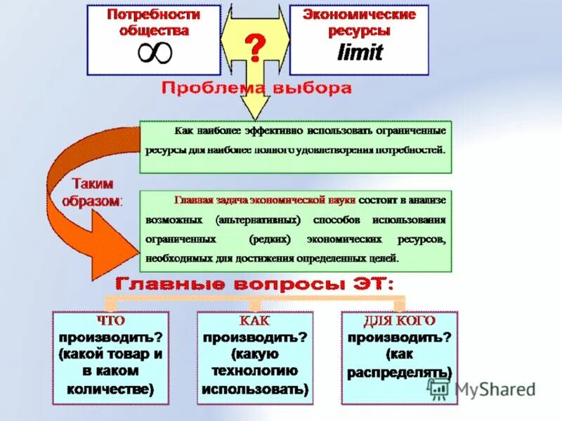 Потребность в труде это социальная потребность