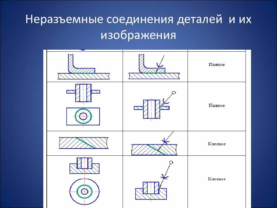 Какое изображено соединение. Какое изображено соединение