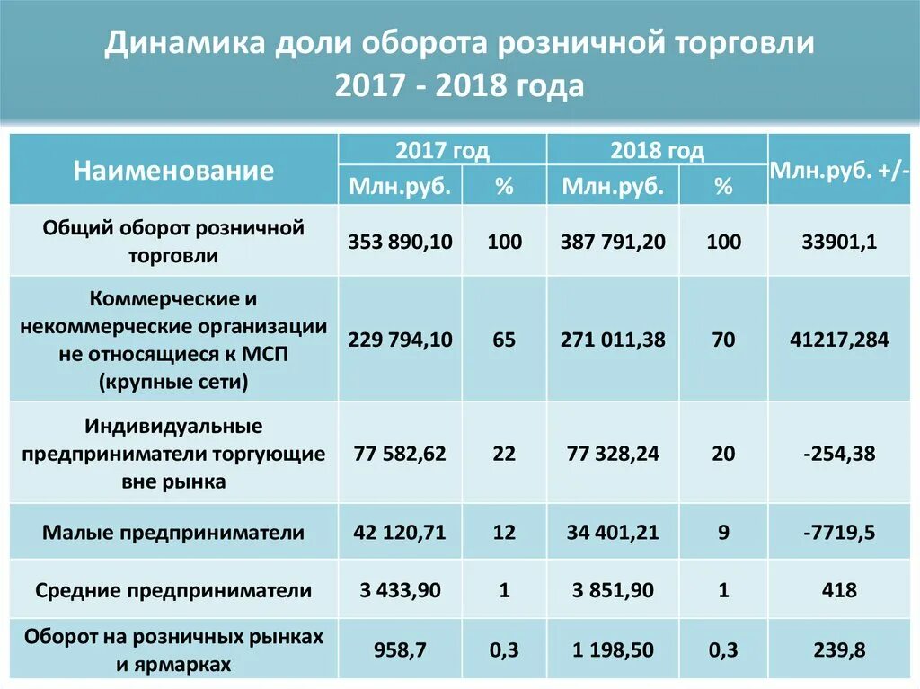 аналитические показатели прибыли. затраты на розничную торговлю. социальная роль розничной торговли. торговая наценка в розничной торговле. себестоимость продажи продукции.