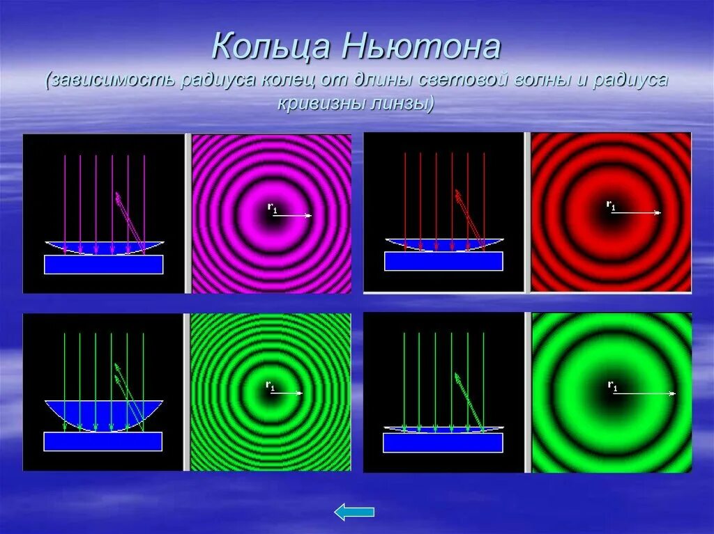 Интерференционная картина Ньютона. Интерференционная картина кольца Ньютона. Дифракция света кольца Ньютона. Интерференция волн кольца Ньютона. Темные кольца ньютона