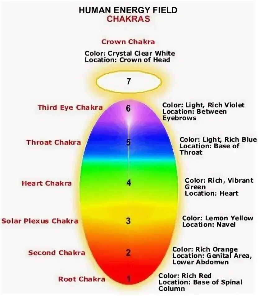 Human Energy field. Chakra Colors. Energy Vortex. 12 Чакра Радужный мост.