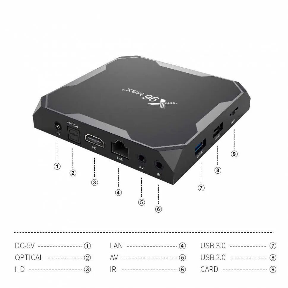 Byintek bt96plus. 25 плюс 96. Q96 pro. 25 плюс 96. Мах бох про.