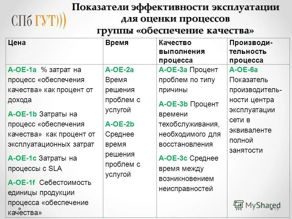 показатели работы отдела персонала. показатели эффективности качества работы. показатели эффективности качества работы. ключевые показатели эффективности кпэ это показатели. показатели эффективности качества работы.