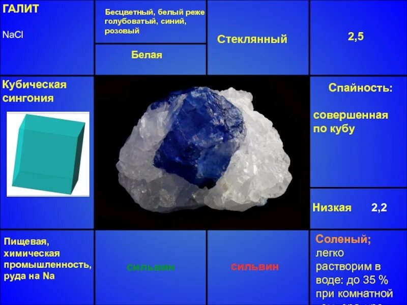 Голубовато белый металл на воздухе тускнеет покрываясь. NACL – галит (каменная соль). Галит галогенид. Галит сингония. Галит синий.