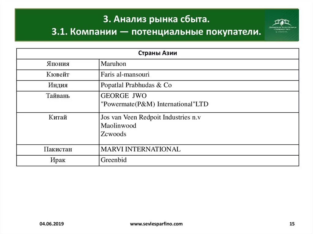 Анализ рынка сбыта. Структура рынка сбыта. Оценка рынка сбыта продукции. Исследование рынков закупок и сбыта товаров. Анализ рынка сбыта.