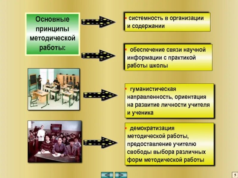 Основной принцип деятельности школы. Принципы методической работы. Принципы методической работы в школе. Главный принцип методической работы. Методическая работа в школе презентация.