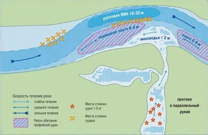 Как определяют течение воду. Стоянки судака на реке зимой. Щучьи места на реке. Перспективные места на реке. Места стоянки судака зимой.