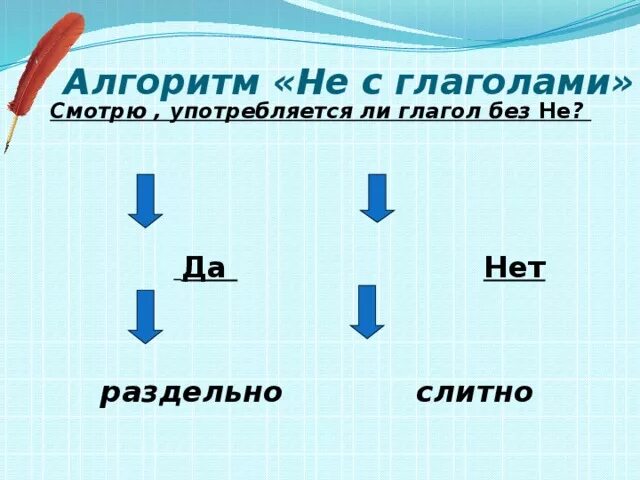 глагол без корня в русском языке. шаг это глагол или нет. глагол без. правило частица не с глаголами. нн в глаголах.